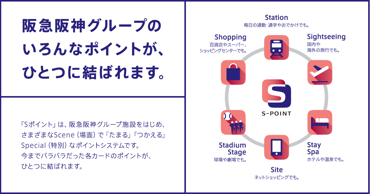 Sポイント 阪急阪神グループの関西エリア共通ポイント