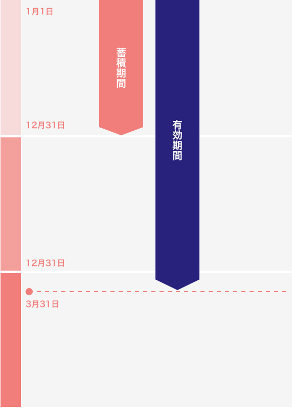 ポイント メンバー サイト S