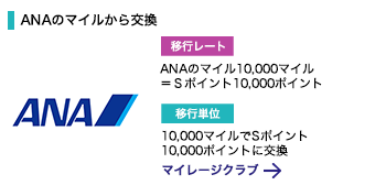 ANA