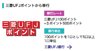 三菱UFJ